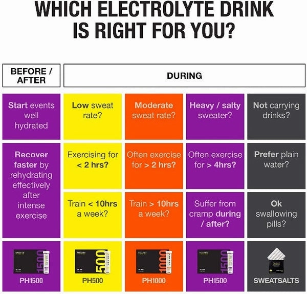 Precision Fuel & Hydration Electrolyte Tablets